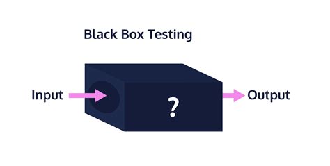Blackbox coding. Things To Know About Blackbox coding. 